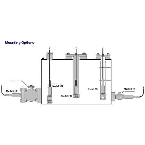 Liquid Level Transmitter 500 serie – Bild 2