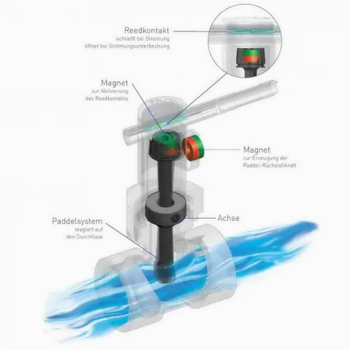 Stromingsschakelaar type: VK320M0P10PI41 | 3/4" (DN20) aansluiting - Afbeelding 2