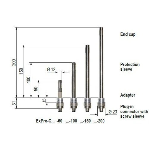 Explosieveilige thermostaat / hygrostaat ExBin-D serie - Afbeelding 2