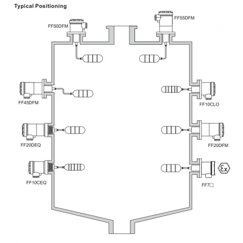 Vlotter niveauschakelaar voor zijmontage FF10-serie – Image 2