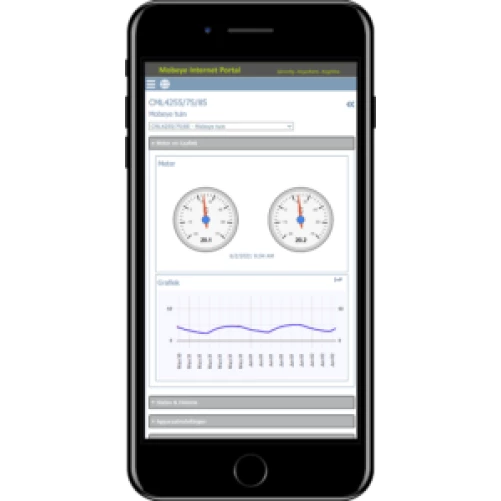 Mobeye CM-Guard TwinLog CML4055 - Afbeelding 2