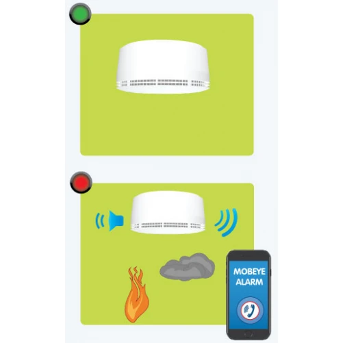 Mobeye brandcommunicatiemodule CM2410 - Imagem 2