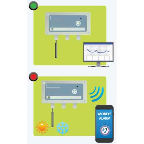 Mobeye temperatuurbewaking ThermoGuard CML4275 (without temperature sensor) - immagine 2