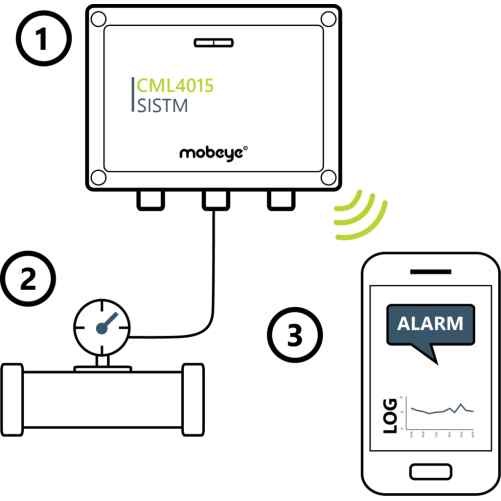 Meten, alarmeren en loggen van analoge sensoren Mobeye CML4015-SISTM - Εικόνα 2