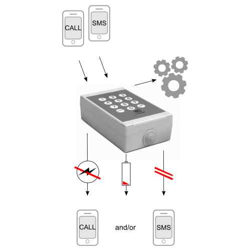 Mobeye bootmelder CombiGuard CM2600 compleet - Image 2