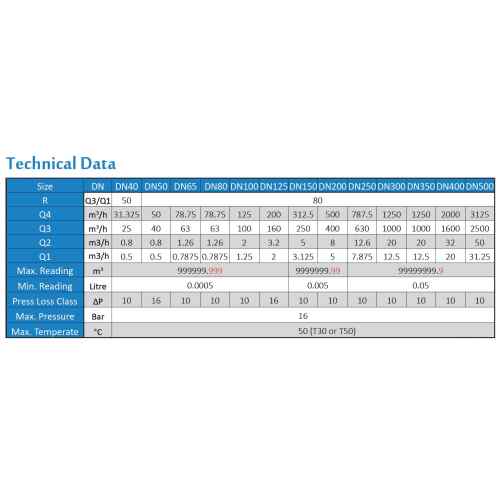 DN65 Woltmann Helix-watermeter (koud) - Imagem 2