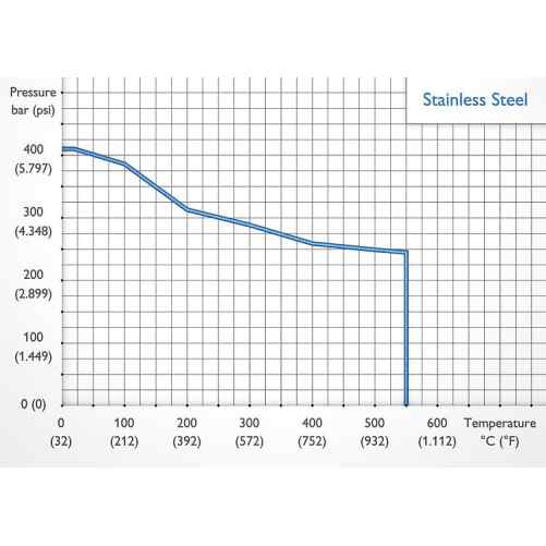 Gauge Syphons - Compact Gauge Syphons | S006.47.203.05 - Imagen 3