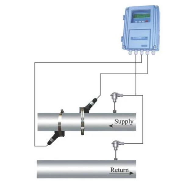 Ultrasone clamp-on Flow-warmtemeter vaste opstelling Type: BFU-100-RF-M-C (50-700 mm) - Εικόνα 2