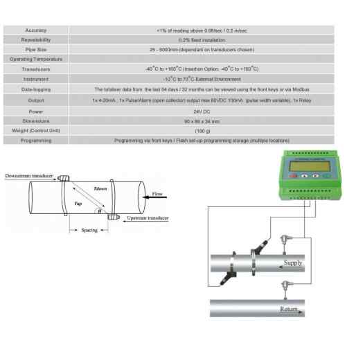 Ultrasone clamp-on warmtestroomflowmeter Type: BFU-100-M-M (50-700 mm) - Billede 3