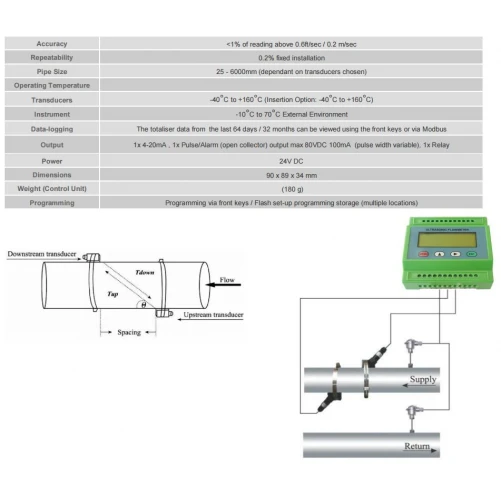 Ultrasone clamp-on warmtestroomflowmeter Type: BFU-100-M-S-C (40-100 mm) - Billede 3