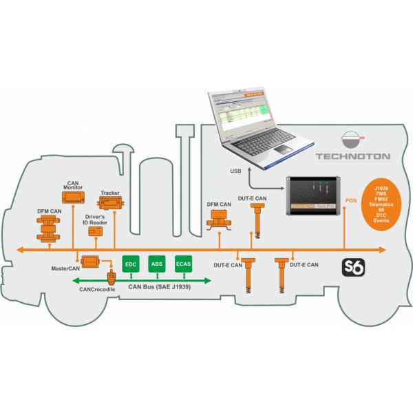 MasterCAN Tool Lite en Pro - immagine 3