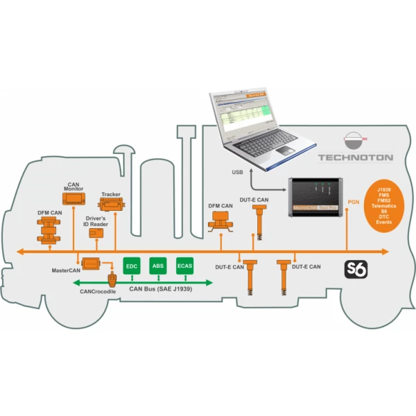 MasterCAN Tool Lite en Pro - Billede 3