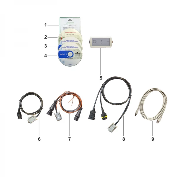 Service kit for DFM D, DFM CK configuring and diagnostics