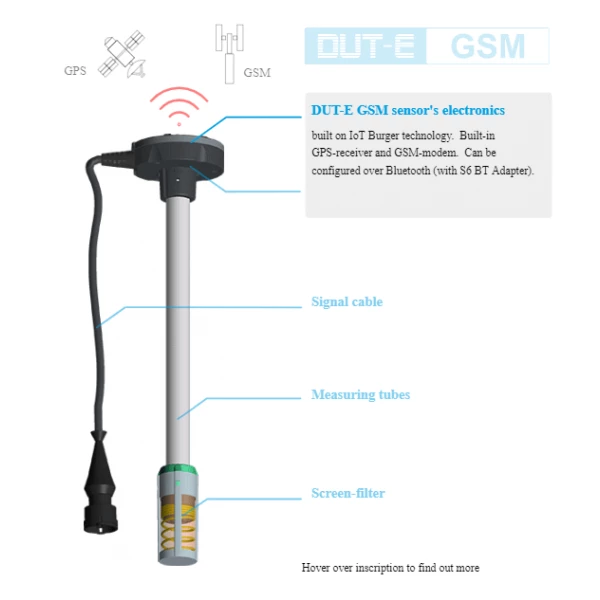 Brandstofniveausensor DUT-E met GSM en GPS - immagine 2