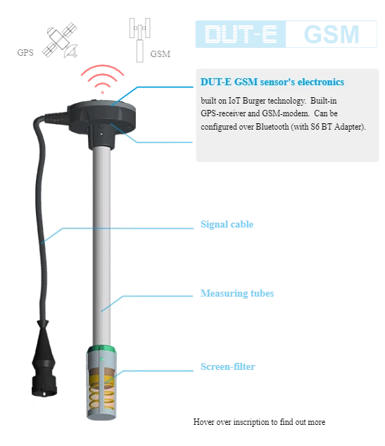 Bouteilles de gaz Capteur Bluetooth (Level Control) pour le niveau gaz