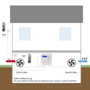 Alternative view of Vochtigheidsschakelaar PLS1000