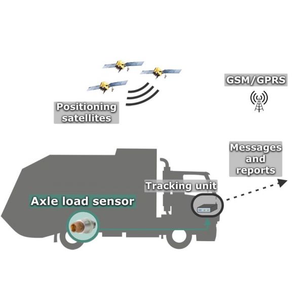 Luchtvering druksensor GNOM DDE - Imagem 2