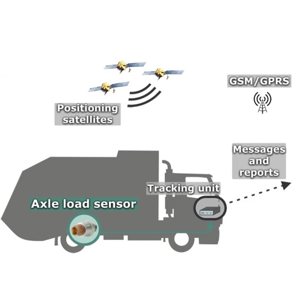 Luchtvering druksensor GNOM DDE - Image 2