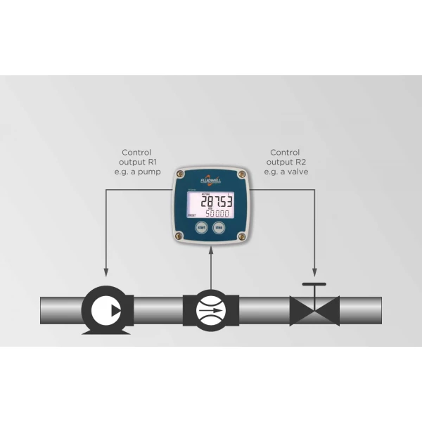 Fluidwell B Series - B-IN-CONTROL Basic - Batch Controller - Imagen 3