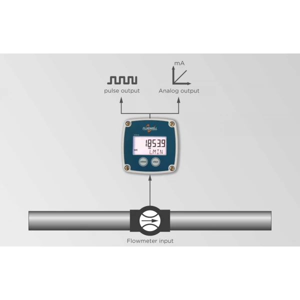 Fluidwell B Series - B-SMART - Flow rate Indicator / Totalizer - Afbeelding 3