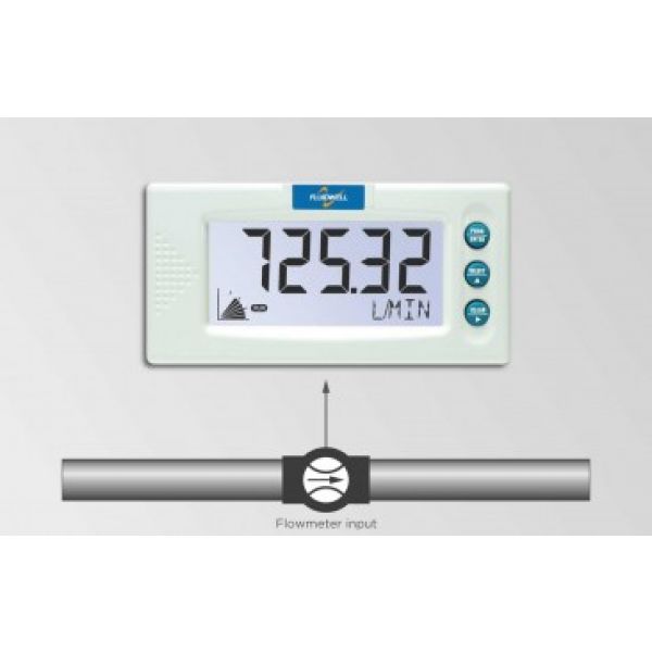 Fluidwell debietindicator D-Series - D012-P (pulsingang/totalisator) - Imagem 2