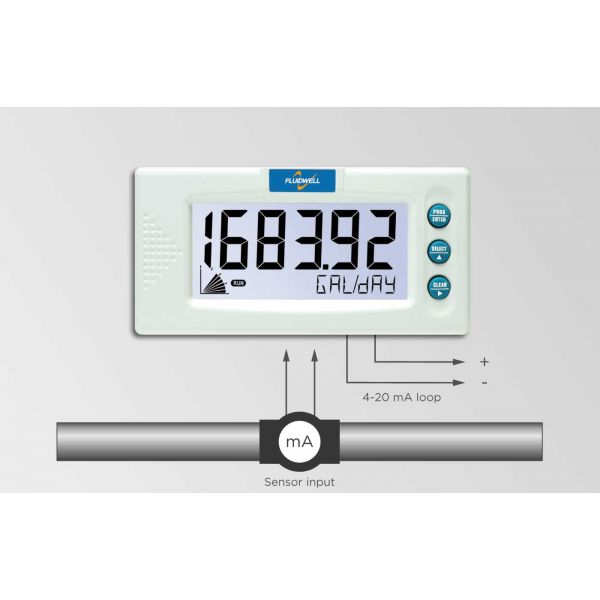 Fluidwell F Series - D490 DIN Panel mount & Intrinsically Safe - Multi Purpose Indicator - Afbeelding 3