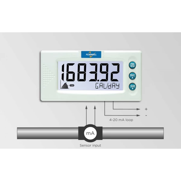 Fluidwell F Series - D490 DIN Panel mount & Intrinsically Safe - Multi Purpose Indicator - Image 3