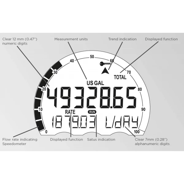 Fluidwell E Series – Explosion proof - Flow rate Indicator / Totalizer - immagine 2