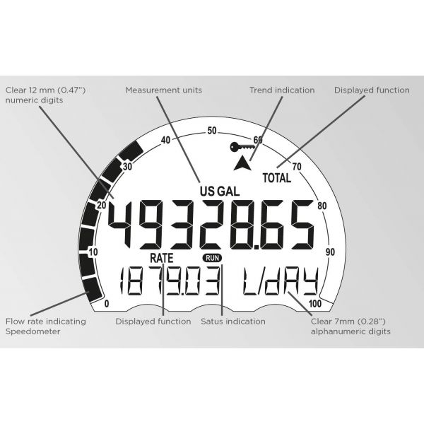Fluidwell E Series – E112 Explosion proof - Flow rate Indicator / Totalizer – Image 2