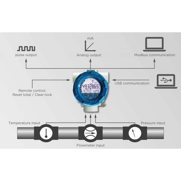 Fluidwell E Series – E126-EG Explosion proof - Flowcomputer - Εικόνα 3