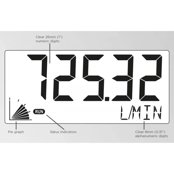 Fluidwell F Series - F010 Intrinsically Safe - Flow rate Indicator – Image 2