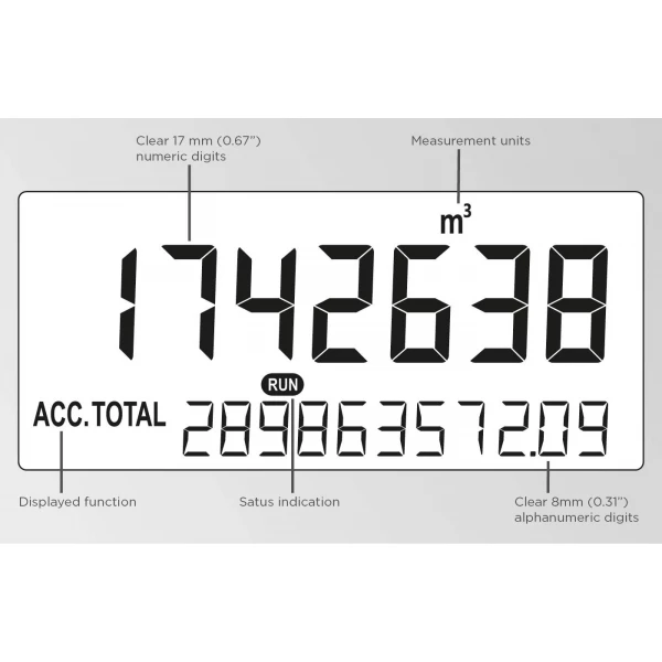 Fluidwell F Series - F011 Intrinsically Safe - Totalizer - Afbeelding 2