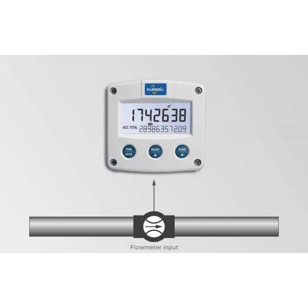 Fluidwell F Series - F011 Intrinsically Safe - Totalizer - Afbeelding 3