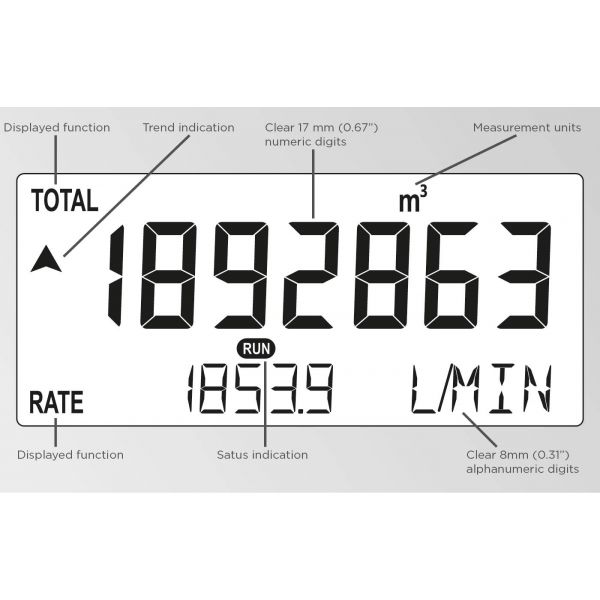 Fluidwell F Series - F012 Intrinsically Safe - Flow rate Indicator / Totalizer - Imagen 2