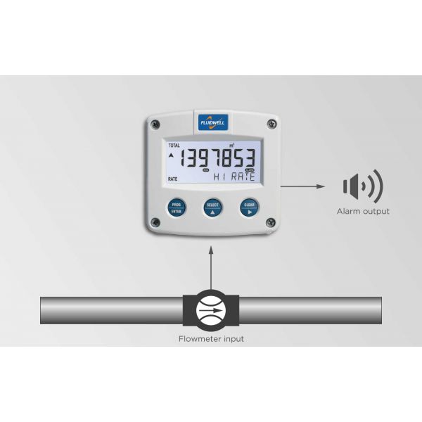 Fluidwell F Series - F013 Intrinsically Safe - Flow rate Monitor / Totalizer - Εικόνα 4