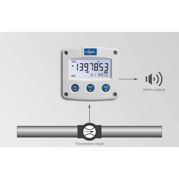 Fluidwell F Series - F013 Intrinsically Safe - Flow rate Monitor / Totalizer - Imagen 4