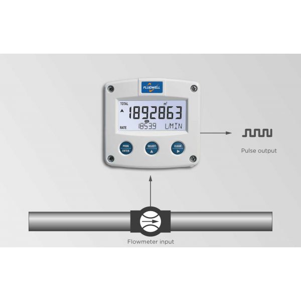 Fluidwell F Series - F014 Intrinsically Safe - Flow rate Indicator / Totalizer - immagine 3