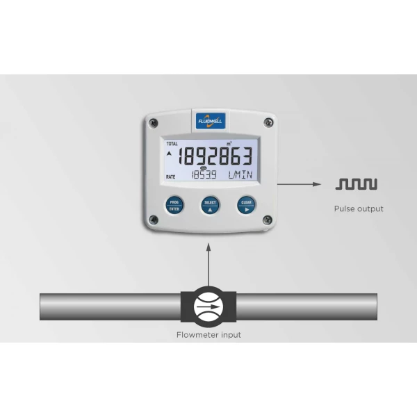 Fluidwell F Series - F014 Intrinsically Safe - Flow rate Indicator / Totalizer - Afbeelding 3