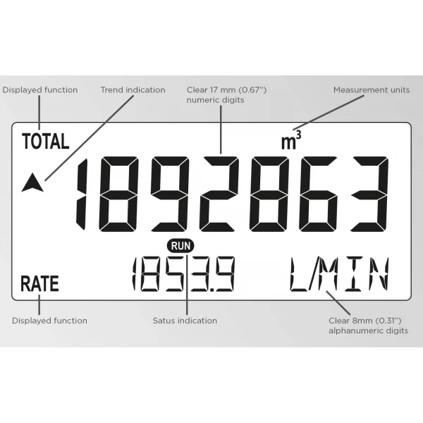 Fluidwell F Series - F016 Intrinsically Safe - Flow rate Indicator / Totalizer - Image 2