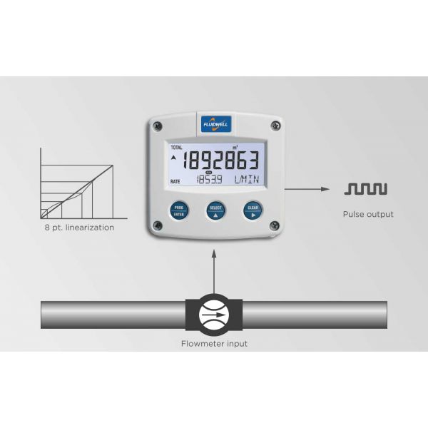 Fluidwell F Series - F016 Intrinsically Safe - Flow rate Indicator / Totalizer - Εικόνα 3