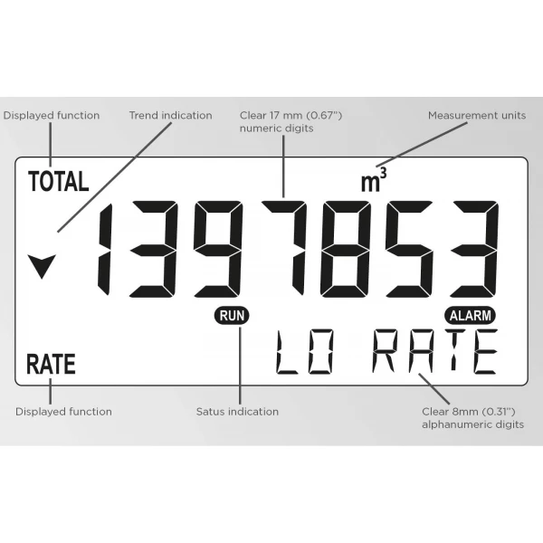 Fluidwell F Series - F018 Intrinsically Safe - Flow rate Monitor / Totalizer - Afbeelding 3