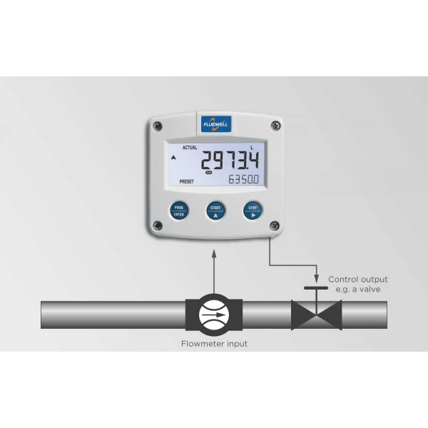 Fluidwell F Series - F030 Intrinsically Safe - Batch Controller - Imagen 3