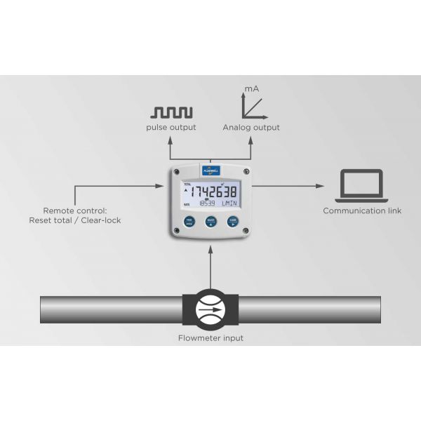 Fluidwell F Series - F110 Intrinsically Safe - F110-P-AA-CH-HG-IX-OR-PM-XX-ZB - Εικόνα 3