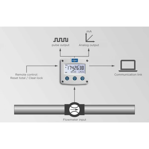 Fluidwell F Series - F110 Intrinsically Safe - F110-P-AP-CX-HD-IX-OT-PB-PX-XX - Εικόνα 3