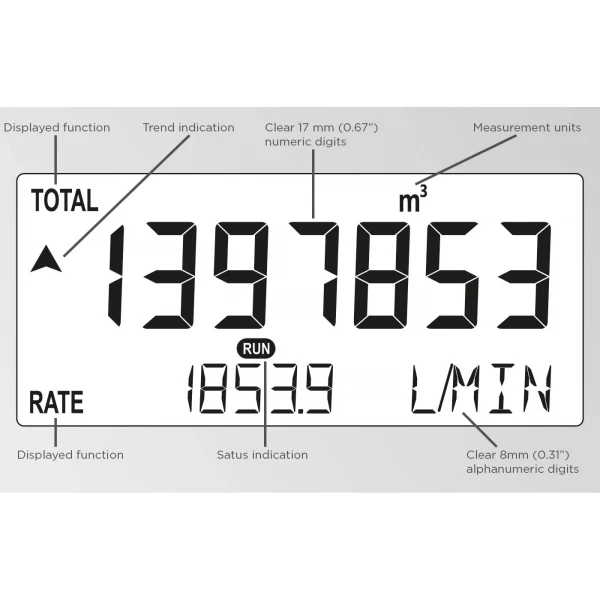 Fluidwell F Series - F112 Intrinsically Safe - Flow rate Indicator / Totalizer - Εικόνα 2