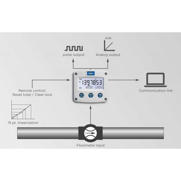 Fluidwell F Series - F112 Intrinsically Safe - Flow rate Indicator / Totalizer - Εικόνα 3