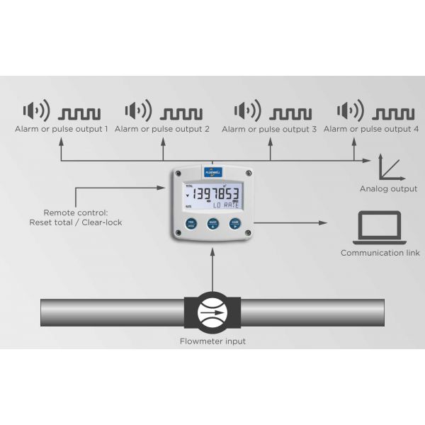 Fluidwell F Series - F113 Intrinsically Safe - Flow rate Monitor / Totalizer - Afbeelding 4