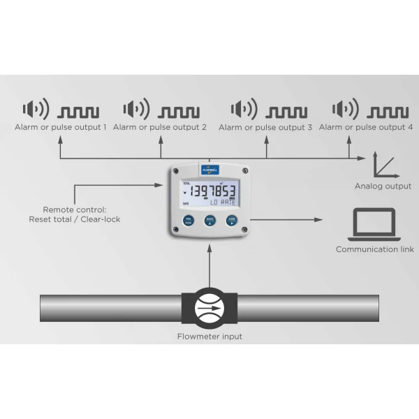 Fluidwell F Series - F113 Intrinsically Safe - Flow rate Monitor / Totalizer – Bild 4