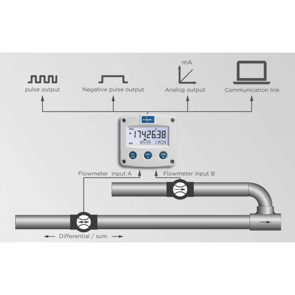 Fluidwell F Series - Type: F116-P-AP-CX-HC-OT-PD-XX-ZX - Imagen 3