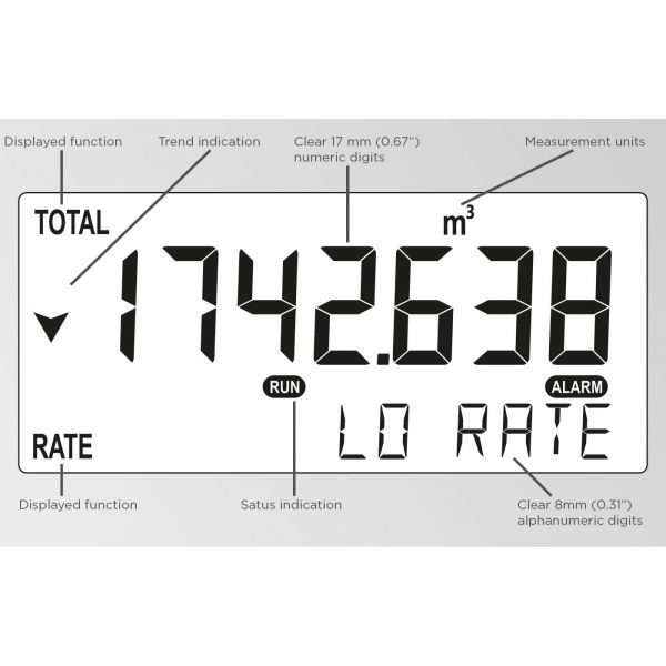 Fluidwell F Series - F118 Intrinsically Safe - Flow rate Monitor / Totalizer - Image 2